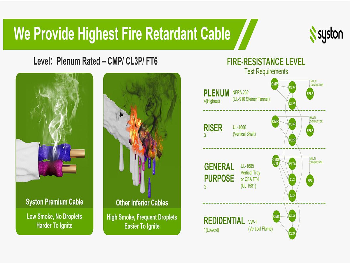 SYSTON 16 AWG 2 Conductor CL3P Plenum Rated LED Dimmer Control Cable UL/ETL Listed 16/2 & 18/2 Solid Bare Copper 0-10V Dimming Wire for LED Lighting Ballast Wiring Fire Alarm Audio Class 2/3 Power Circuits