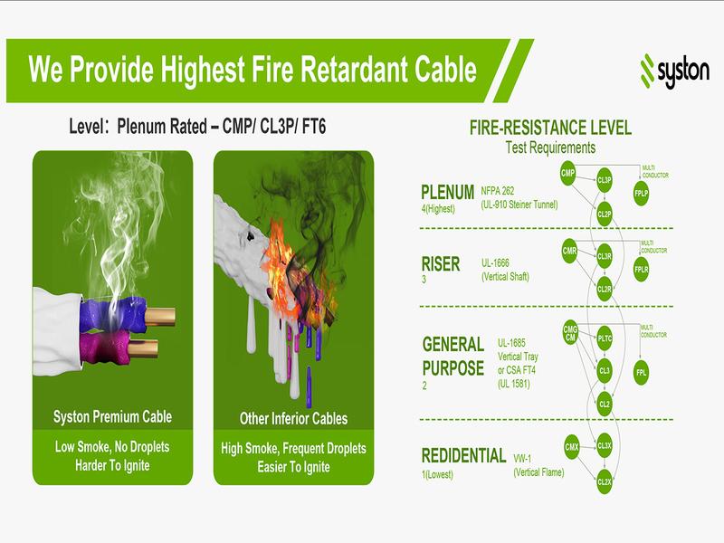 SYSTON 16 AWG 2 Conductor CL3P Plenum Rated LED Dimmer Control Cable UL/ETL Listed 16/2 & 18/2 Solid Bare Copper 0-10V Dimming Wire for LED Lighting Ballast Wiring Fire Alarm Audio Class 2/3 Power Circuits SYSTON 16 AWG 2 Conductor CL3P Plenum Rated LED Dimmer Control Cable UL/ETL Listed 16/2 & 18/2 Solid Bare Copper 0-10V Dimming Wire for LED Lighting Ballast Wiring Fire Alarm Audio Class 2/3 Power Circuits