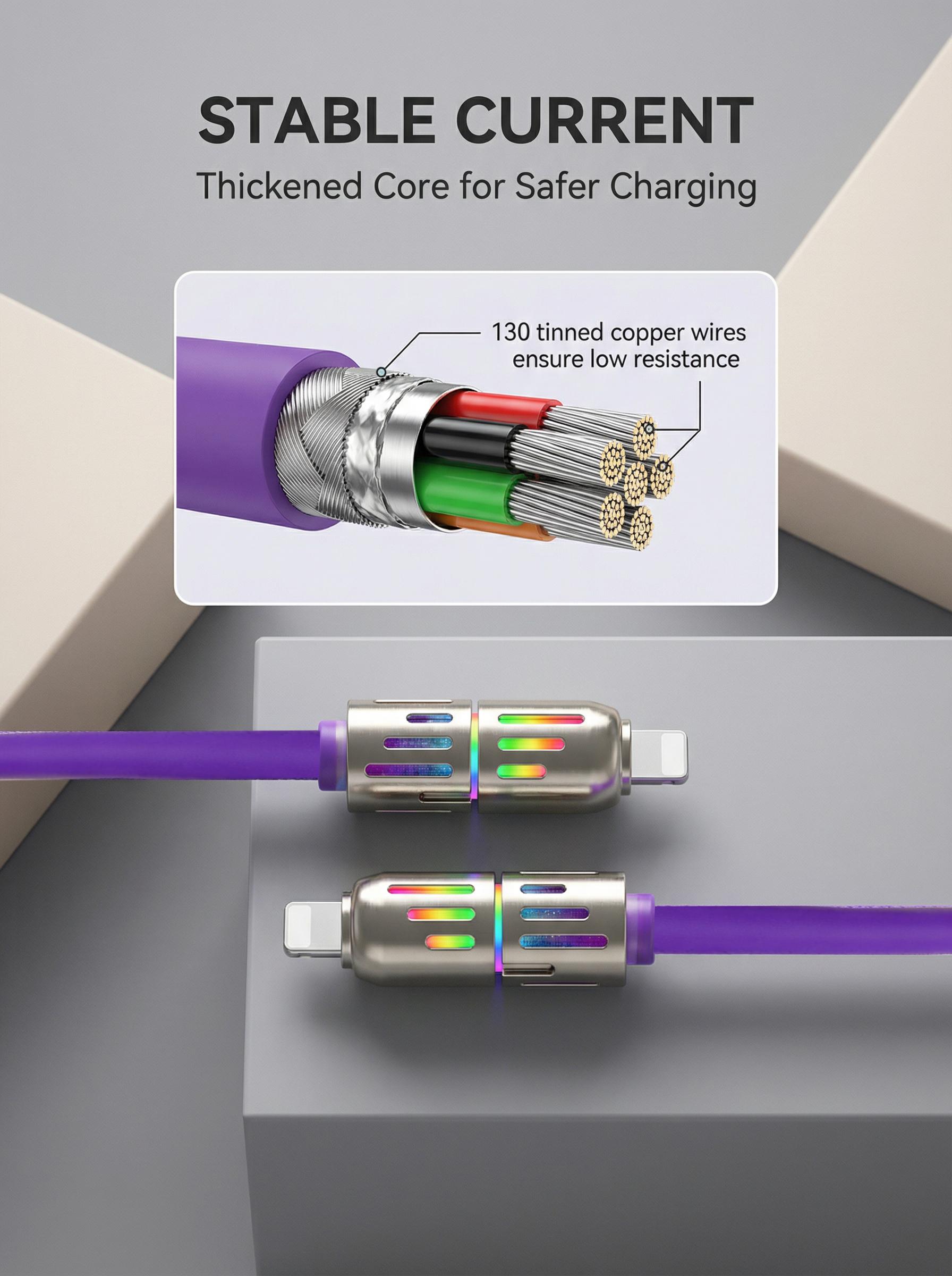 [Buy 1 Get 1 Free] 4-in-1 Multi Charging Cable 6.6ft, 65W Fast Charging & Data Sync Cord with USB A Type C Lightning Port, LED Breathing Light Universal Charger Cable for iPhone 16/15 iPad Pro All Smart Devices