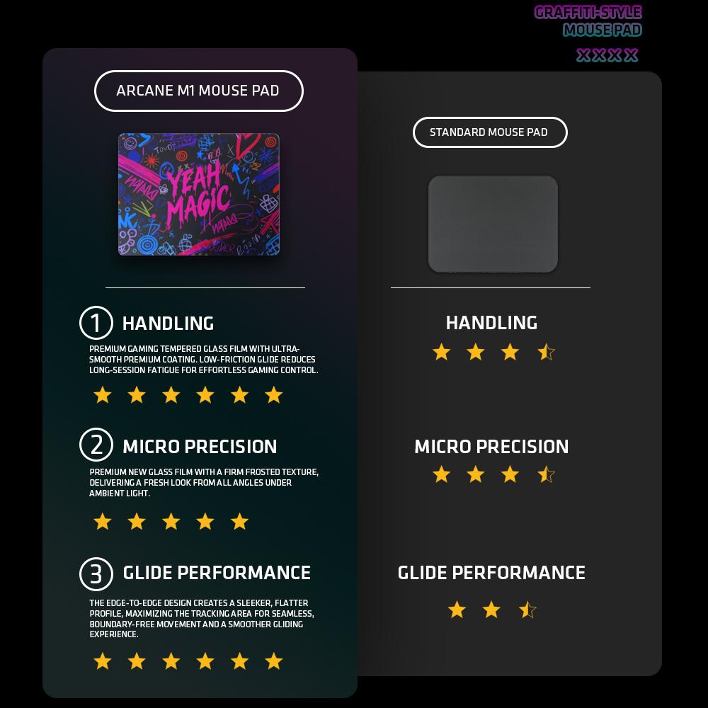 YEAH MAGIC Arcane M1 Micro-Etched Glass Gaming Mouse Pad - Hard Computer Mousepad for PC Gaming Setup, Anti-Slip Base, 12.2×16.14in Bundle with Arm Sleeve, Speed Mouse Skates, Hard Mousepad, Computer Mouse Pad