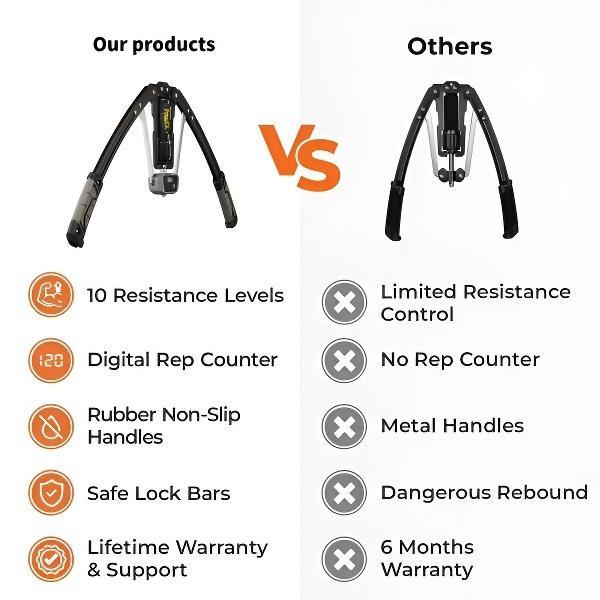 【Featured TikTok Products】HMN Twister Arm Exerciser - Adjustable 22-440lbs Hydraulic Power, Home Chest Expander, Shoulder Muscle Training Fitness Equipment, Arm Enhanced Exercise Strengthener.