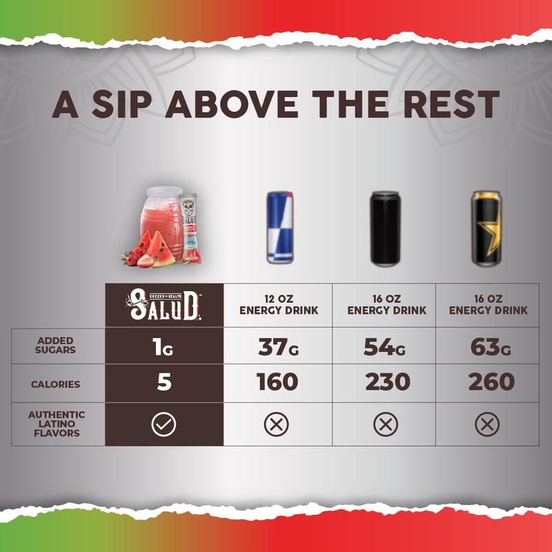 Salud 2-in-1 Energy Drink Powder + Focus – Fresandía Flavor – with Organic Caffeine, B6 & B12, L-Theanine & Threonine - 200mg & 350mg, 350 Servings (15), Vegan & Gluten Free - Healthcare, Dietary