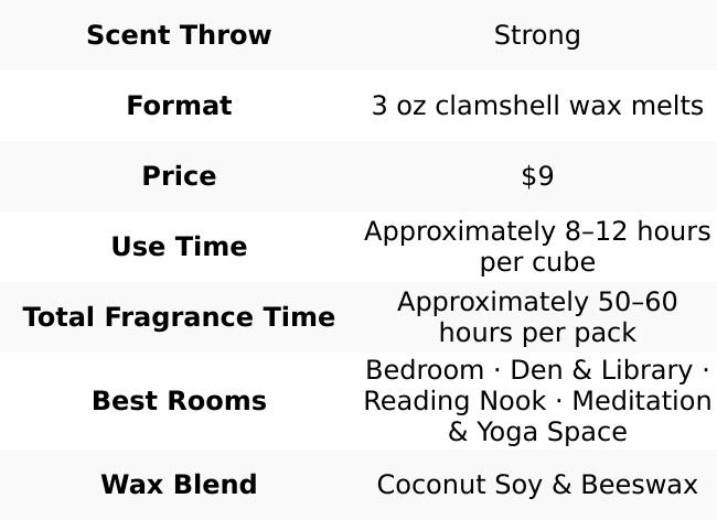 Petrichor & Moss Wax Melts