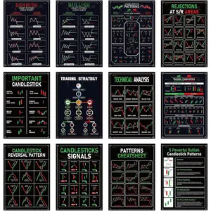 12Pcs Trading Chart Candlestick Pattern Posters Bulletin Board Crypto and Stock Market Trading Poster Office Wall Door Decor for Trader Investor Supplies 11 x 15.7 Inches
