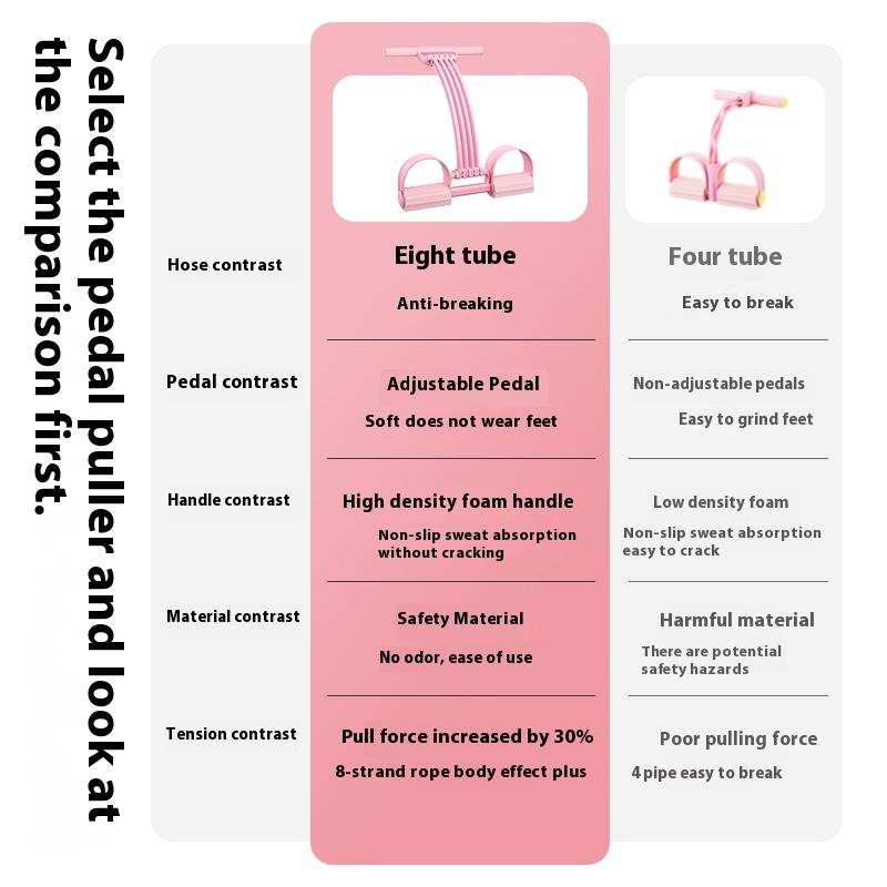 2026 latest pedal resistance device, detachable and adjustable pedal resistance device Multifunction Pedal Resistance Band, Elastic Pull Rope Fitness, Full-Body Workout at Home Gym, Exercise Sit-up, Yoga, Abdominal Training,puller