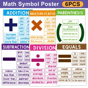 Set of 6 Math Education Posters for Classroom, Visual Learning Tools, Teaching Supplies, Waterproof Coated Math Symbols Posters, Framed Math Flag Decorations for Elementary & Middle School Teachers