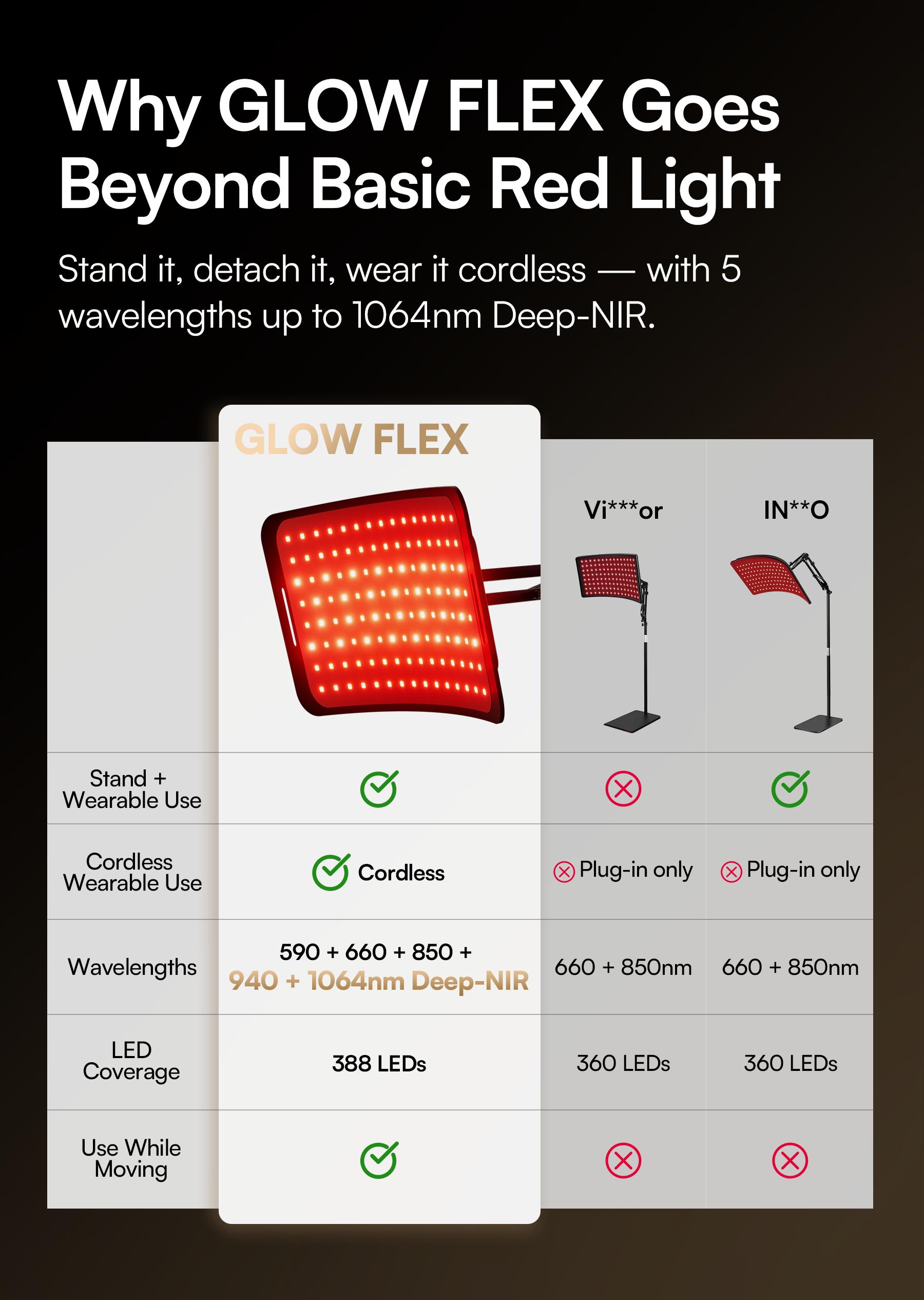 INIA GLOW FLEX 1064nm Deep-NIR Red Light Therapy System, From Full-Body Panel to Wearable Wellness, Cordless Body Strap for Relief, Sleep & Full-Body Glow,Summer Beauty Gift Ideas, Back to school, Back to school haul