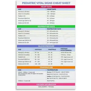 Pediatric Vital Signs Reference Chart Art Poster (1) Canvas Wall Art Poster for Bedroom Living Room Decor 24x36inch(60x90cm) Unframe-style
