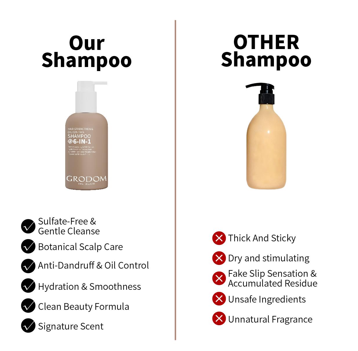 GRODOM Hair Growth & Repair Set, Amino Acid Shampoo & Keratin Hair Mask, Deep Conditioning for Damaged Dry Curly 3A to 4C Hair, Anti-Frizz Hydrating Treatment, Sulfate-Free, Scalp Refreshing, Strengthens Roots & Nourishing, 300ml x 2