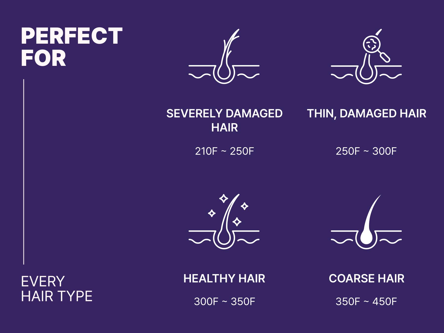 GLAMPALM GlamMuse 1" Hair Straightener - All-Ceramic Flat Iron Infused with Vita-C, Salon Results with Less Heat Damage, Trusted by K-Pop Hair Stylists, Dual Voltage Hair Straightener, Silk Press (GP201T Purple)