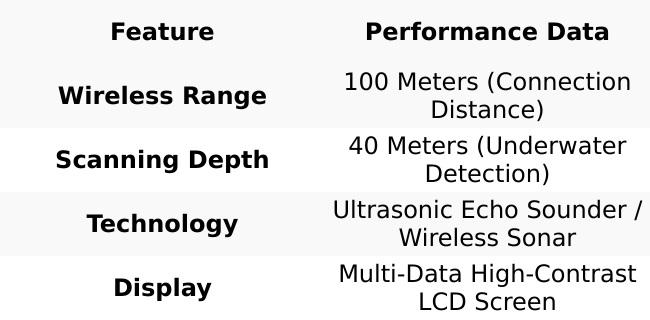 Portable 100m Wireless HD Sonar LCD Fish Finder Portable 100m Wireless HD Sonar LCD Fish Finder