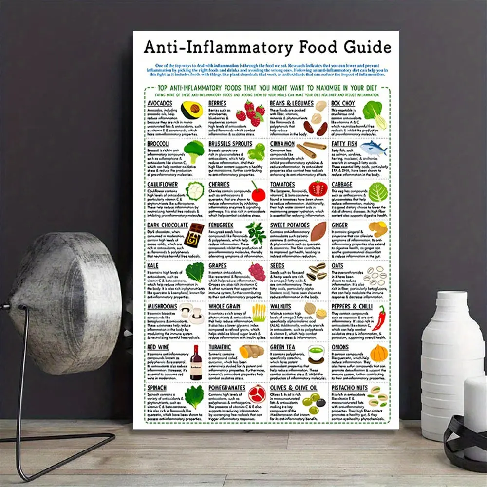 1-Piece Wooden Frame Modern Minimalist Decorative Print - Anti-Inflammatory Diet Poster, Health Info Wall Art, Food Guide, Nutrition Cheat Sheet, Kitchen Wall Decoration, Hand-Packed, 08×12 Inch-Framed, 12*18 Inches-With Frame