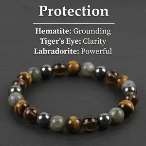 8mm Tiger's Eye & Labradorite Protection Stretch Elastic Bracelet for Women & Men, Grounding Stone for Mental Clarity, Dissolve Negative Energy summerwins