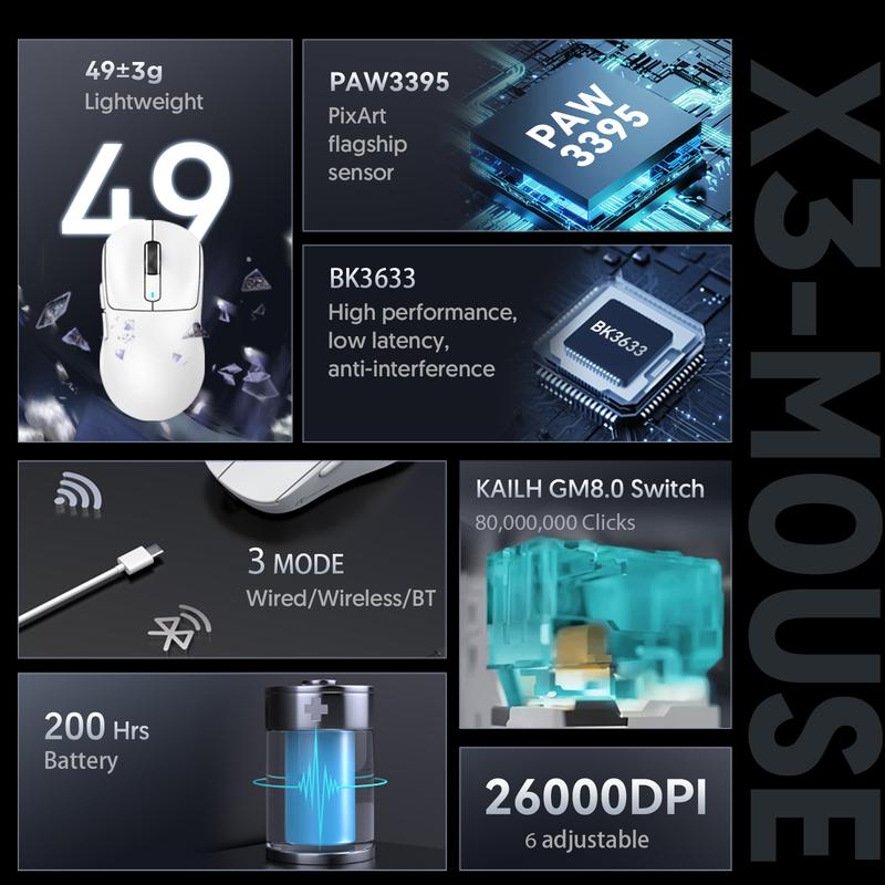 ATTACK SHARK X3 Wireless Gaming Mouse PAW3395 Superlight 49g SUPERLIGHT, PixArt PAW3395 Gaming Sensor, BT/2.4G Wireless/Wired, 6 Adjustable DPI up to 26000, 200 hrs Battery