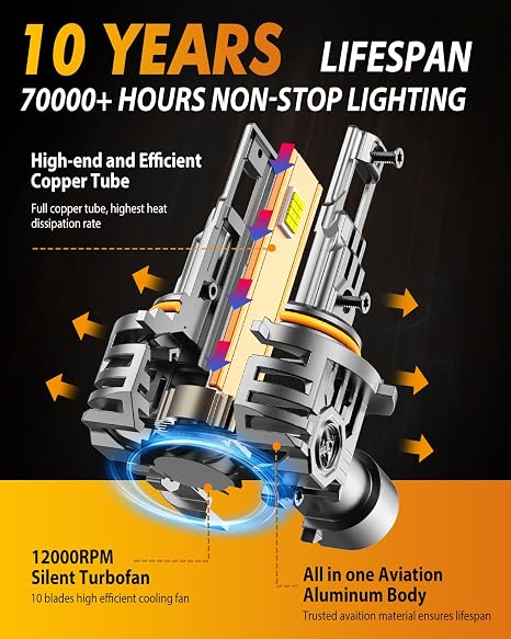 Fahren Upgraded 9012/Hir2 LED Bulbs, 90,000LM 1500% Ultra-Bright, 1:1 Mini Size 9012 Halogen Replacement, 6500K Cool White, 80000HRS+ Lifespan, Quick Install No Adapter Needed, Pack of 2