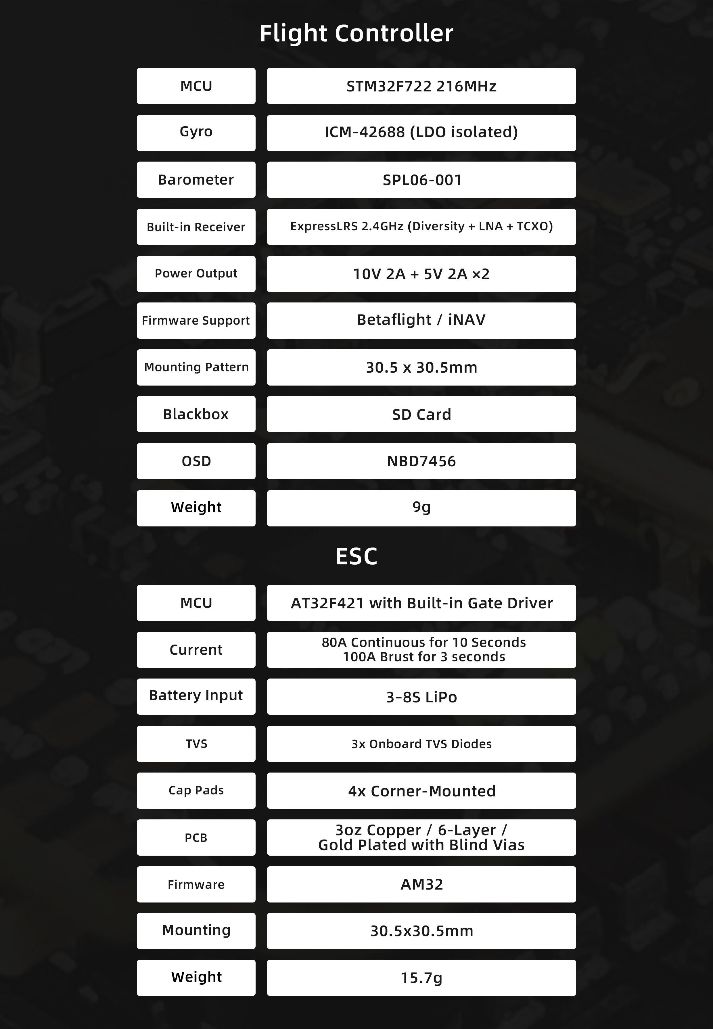 Hummingbird 305 Flight Stack – F722 FC with Built-in ELRS + 80A 4in1 ESC