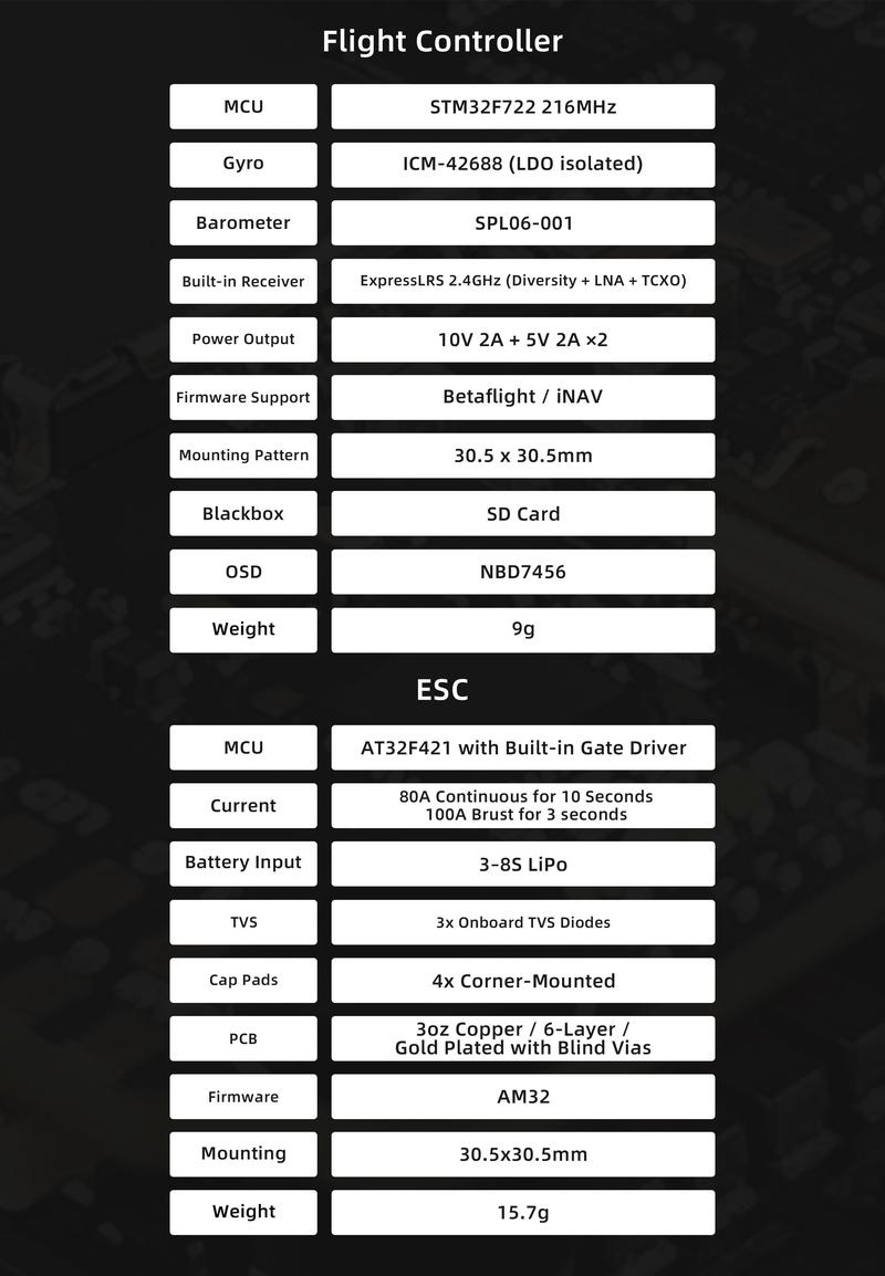 Hummingbird 305 Flight Stack – F722 FC with Built-in ELRS + 80A 4in1 ESC