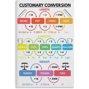 CONVERSION CHARTS, Customary And Metric Units Conversion, Educational (2) Poster Print for Teen Boys Room Wall Art Canvas Print Unframe-style 24x36inch(60x90cm)