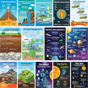 14 Earth Science Posters for Elementary and Middle School Classroom, 11x17in Educational Matte-Laminated, Ideal for Hallways Bulletin Boards and Home Study Corner