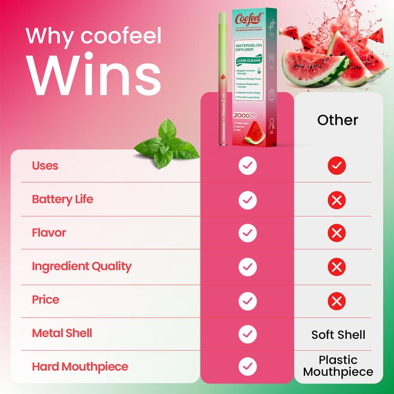 Coofeel Watermelon Energy Bar – Boost Wellness Naturally Coofeel Watermelon Energy Bar – Boost Wellness Naturally