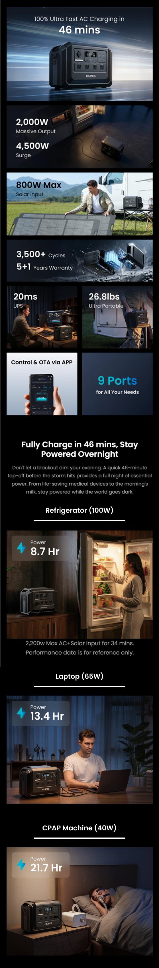 OUPES Mega 1 Lite, 1800W 1024Wh Portable Power Station, LiFePO4 Battery, Solar Generator, 1 Hour Fast Charging, for Home Backup Power, Camping