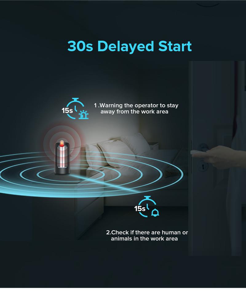 SANSI 18/27W Powerful UV Light  Eliminate  Dust Mites  Bed Bugs, with Remote Control Timer, Sterilization Rate99.99% UVC Lamp 254nm Wavelength,，Suitable for bedrooms and bathrooms.  - Ozone Free