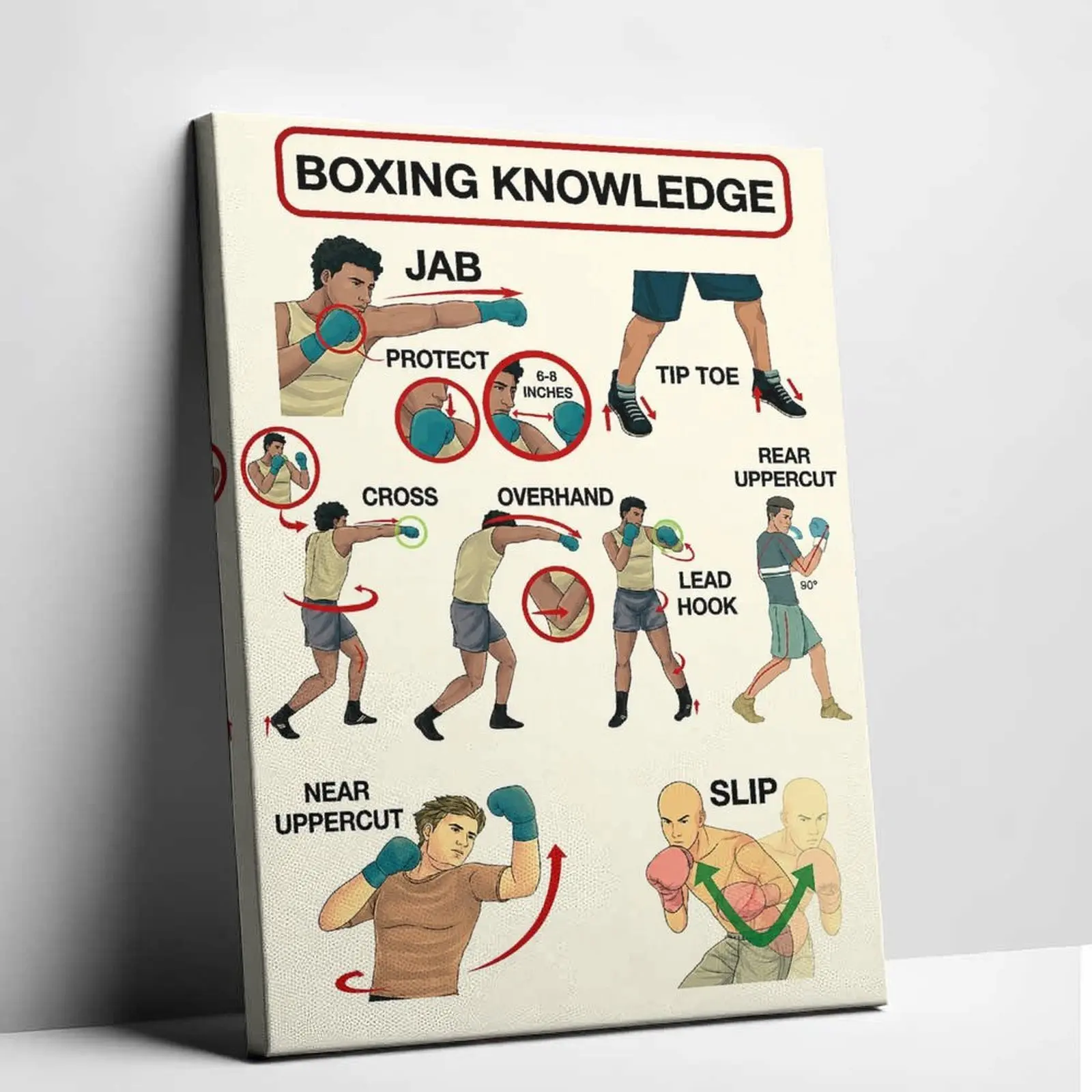 Vintage Boxing Technique Canvas Wall Art - Knowledge Chart Poster for Home Gym, Man Cave Home Decor