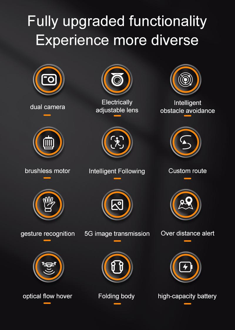 LF666PRO Drone with 4.5 inch independent dispaly  LCD Screen, Dual Camera & 50x Zoom | Optical Flow, Smart Obstacle Avoidance & Gesture Photo | RC Quadcopter for Beginners, Birthday Gift