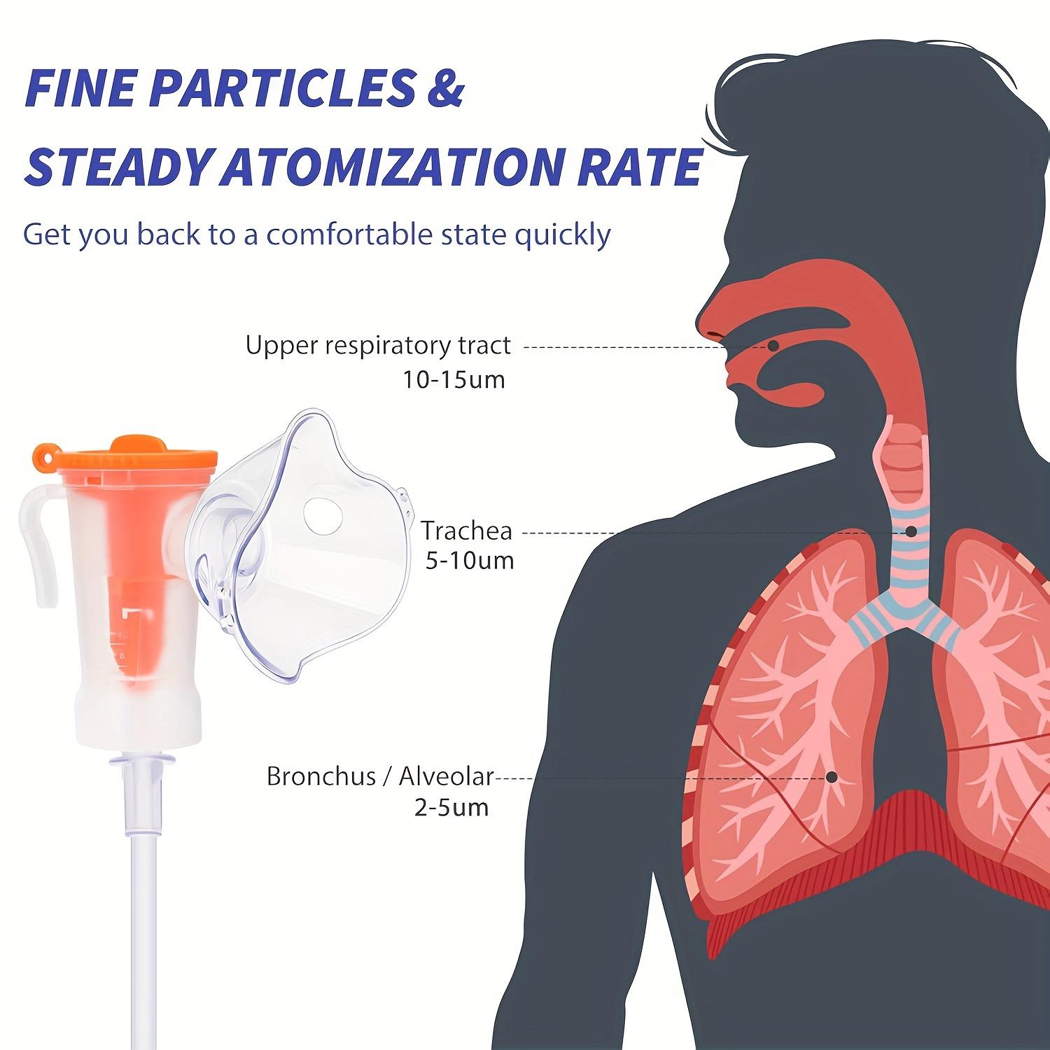 Portable Home Nebulizer for Home Use Silent Operation High-Performance Grade with Strong Mist Travel Storage Kit for Car Replacement Inhalation Tube and Mask Compact Quiet Design Easy Operation