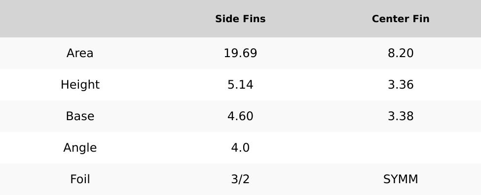 Rasta Reverse 3/2 Twin +1