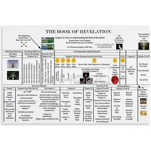 Book of Revelation Timeline Poster Canvas for Bedroom Living Room Decor 36x24inch(90x60cm) Unframe-style