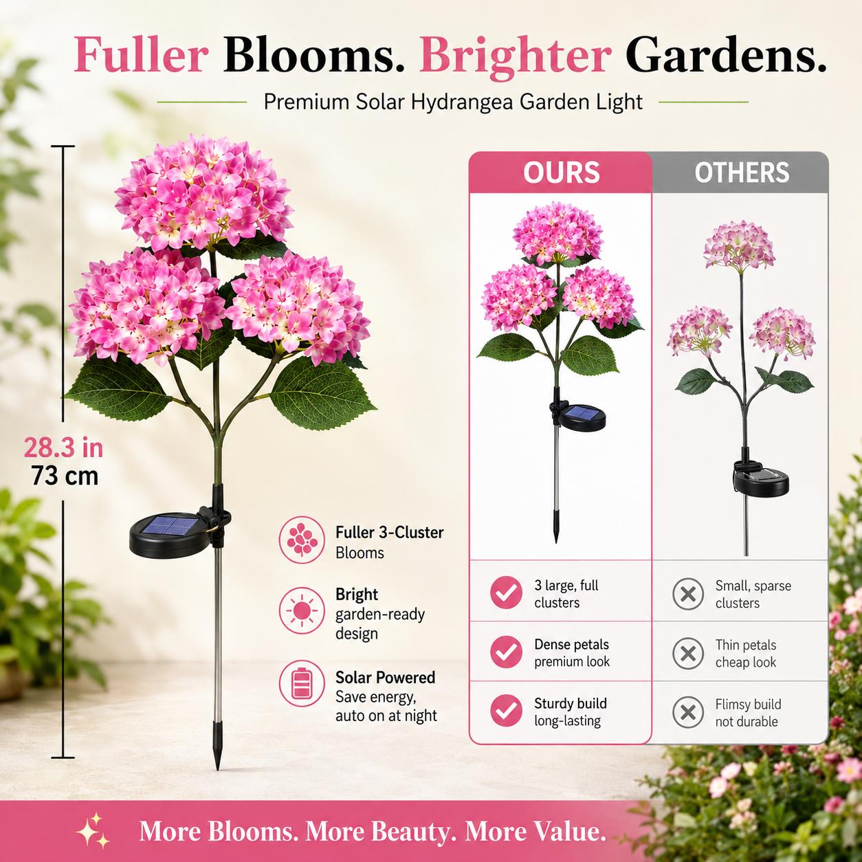 Solar Hydrangea Garden Lights Outdoor, 3-Bloom 18-LED IP65 Waterproof Flower Stake Light for Yard, Patio, Pathway & Lawn Decor, Mother's Day Gift, Outdoor Solar Light