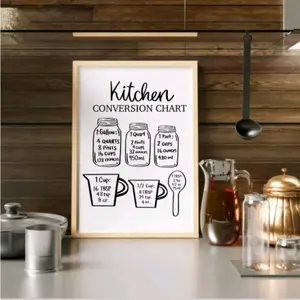 Kitchen Measurement Conversion chart
