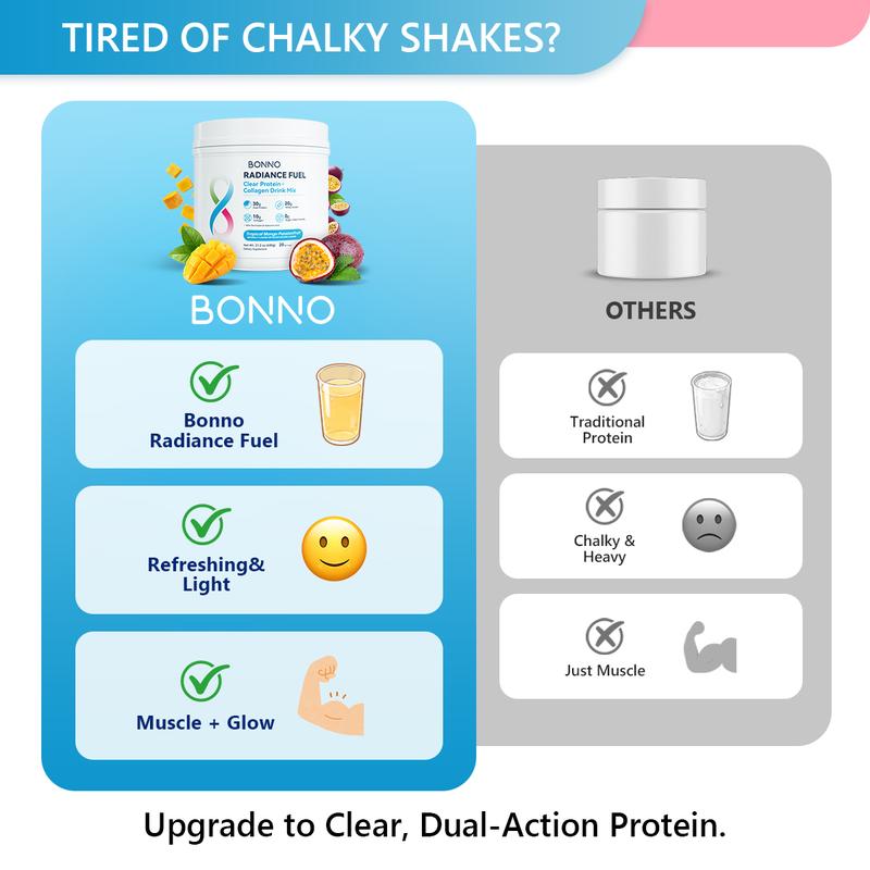 Bonno | Women's Protein Powder with 20g Clear Whey & 10g Collagen for Fitness & Radiance, colageno para mujeres Delicious Tropical Fruit Blend, 20 Servings Powder Zero Sugar