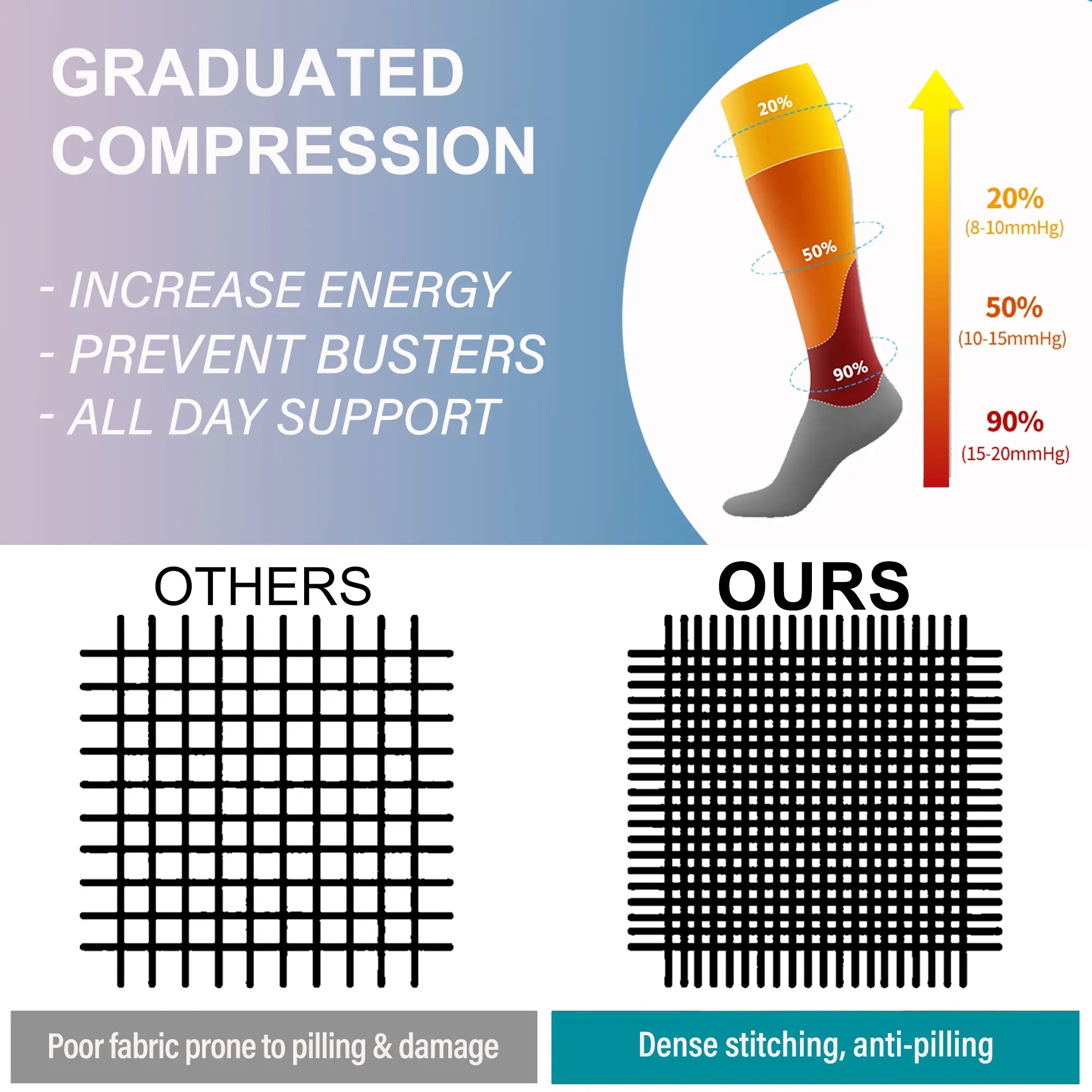 ISUNIE 4 Pairs Graduated Compression Socks for Women & Men, Arch Support, Moisture-Wicking & All-Day Comfort for Work, Travel, Walking, Running & Daily Wear ISUNIE 4 Pairs Graduated Compression Socks for Women & Men, Arch Support, Moisture-Wicking & All-Day Comfort for Work, Travel, Walking, Running & Daily Wear