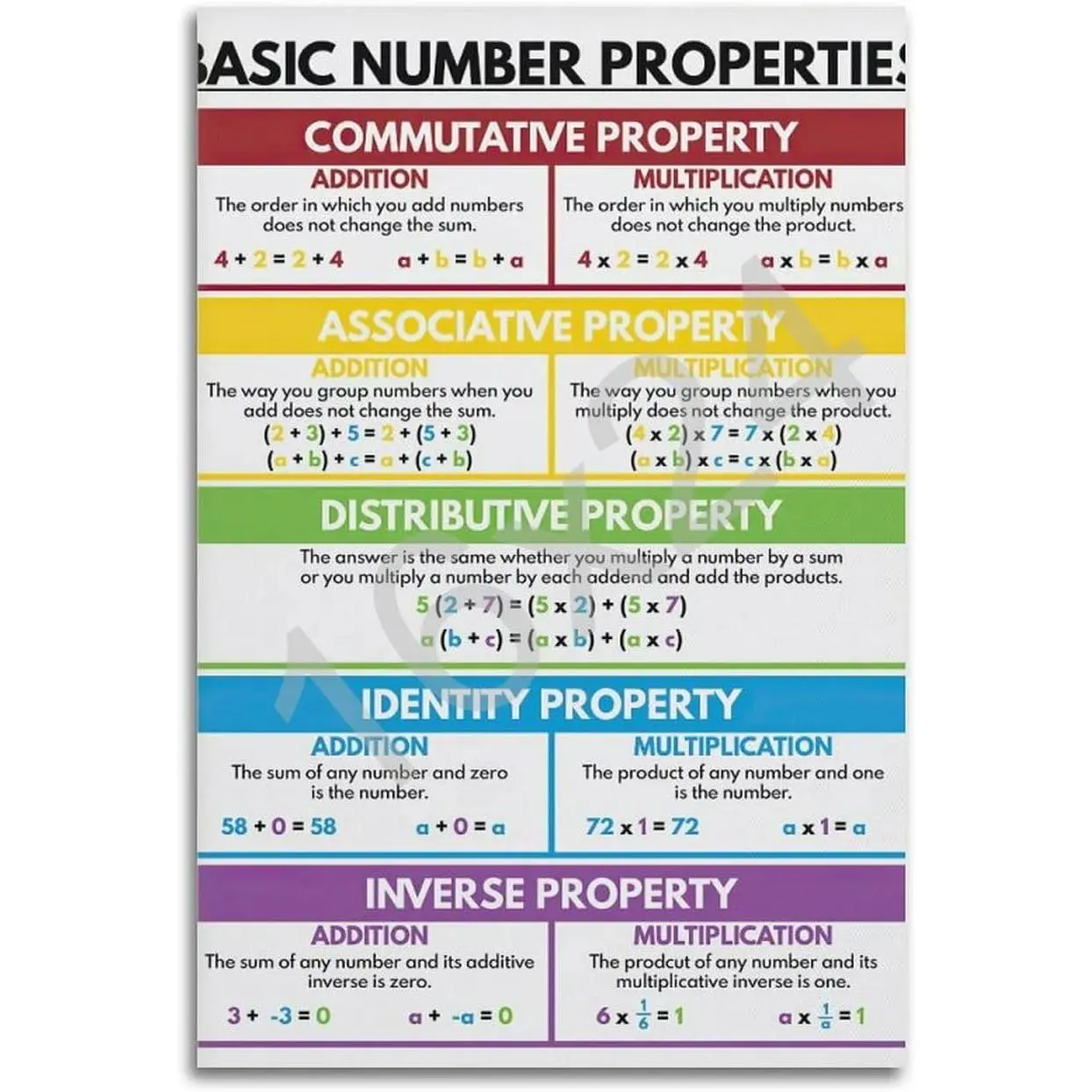 WXQZHF BASIC NUMBER PROPERTIES Poster, Educational Math Poster for Kids, Math, Rainbow Colors, Classroom Po Canvas Art Poster Poster for Room Aesthetic Posters 16x24inch(40x60cm)
