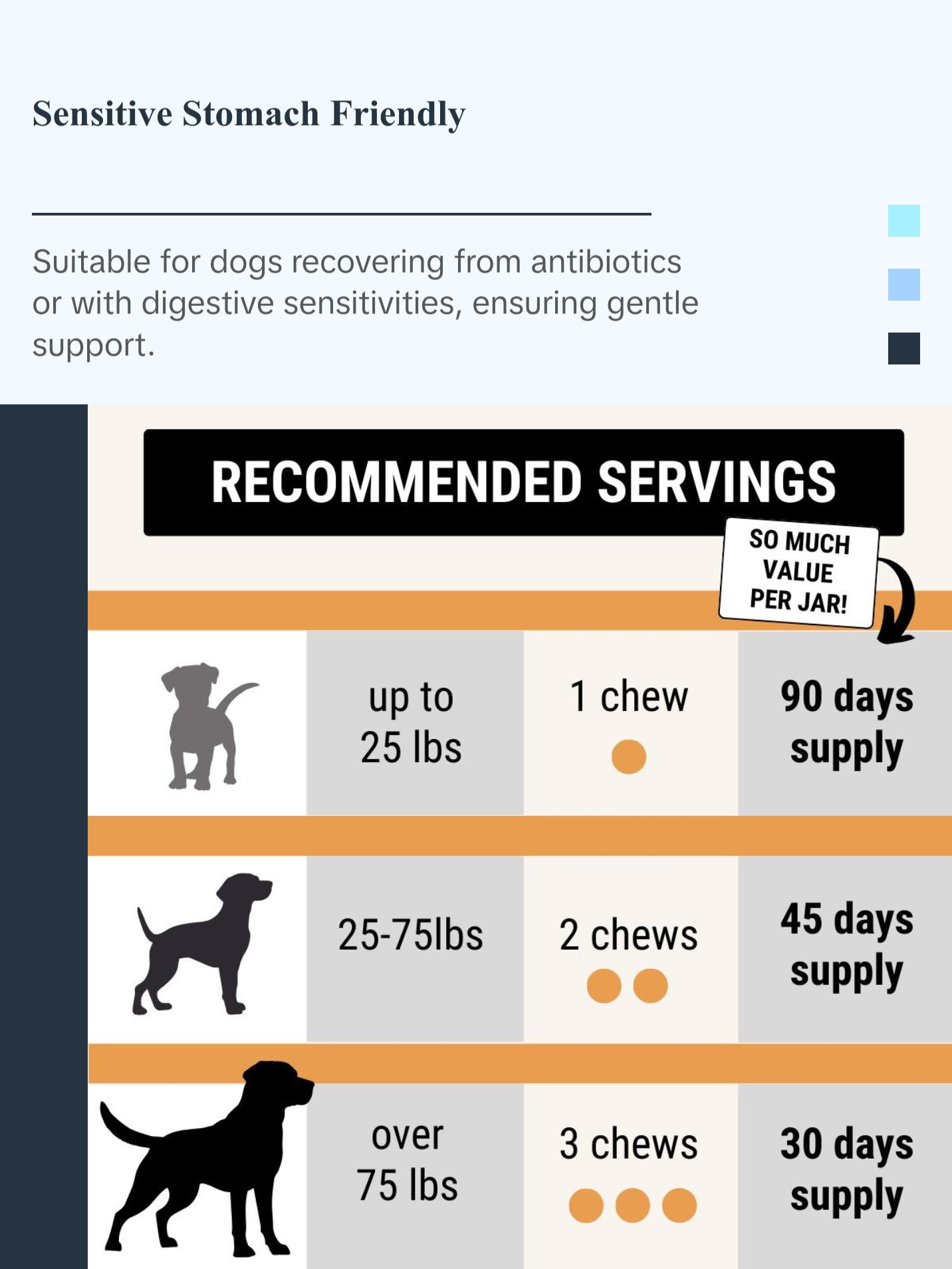 TRATEZ Probiotic Supplement for Dogs - 90 Duck Flavour Soft Chews - Advanced Formula for Premium Gut Health, Digestive and Immune System Support