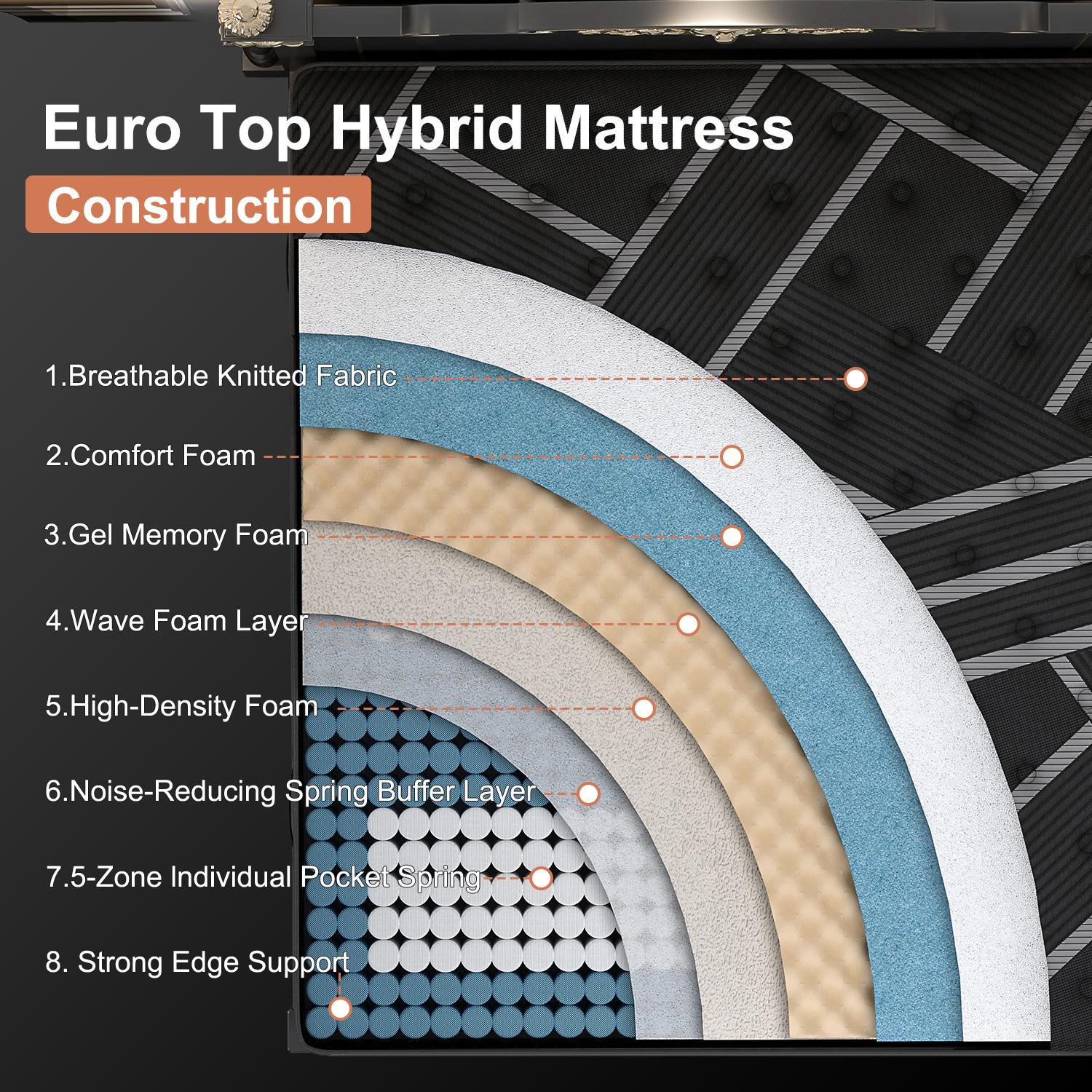 12、14 Inch Twin Full Queen King Size Mattress in a Box,Memory Foam Hybrid Mattress with Individual Pocket Spring for Motion Isolation & Silent Sleep & Lumbar Support & Pressure Relief,Medium Firm