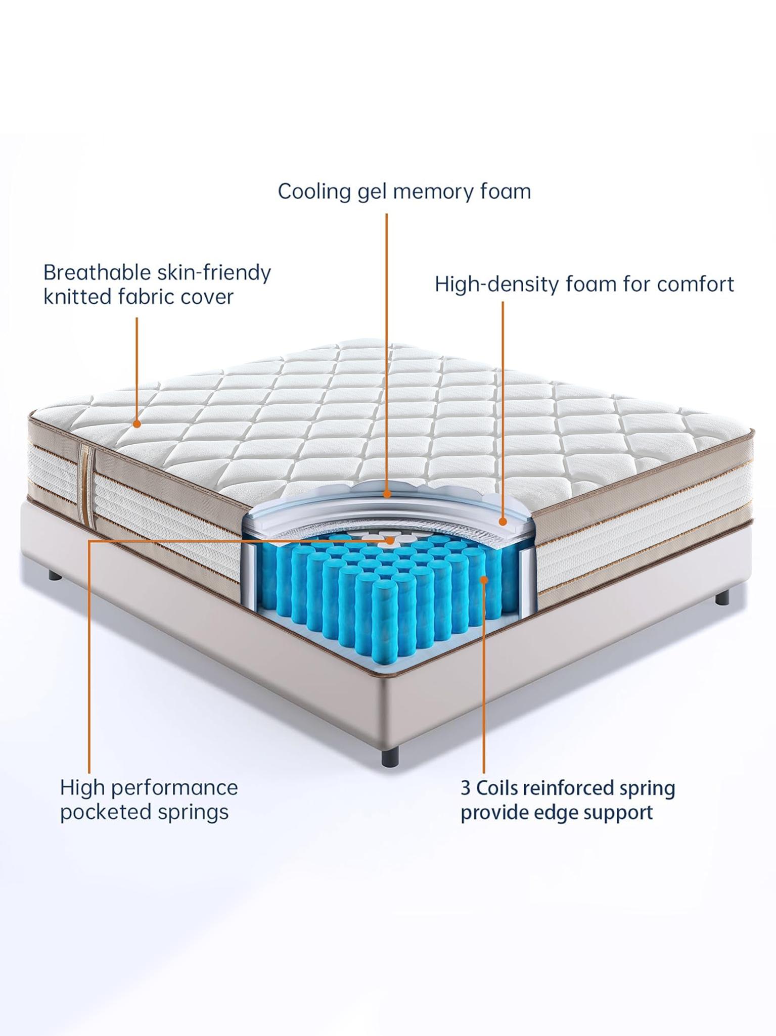 Luxury Medium Firm Pocket Spring Mattress | 2.2mm Strong Support Orthopedic Mattress | Motion Isolation No Partner Disturbance | Back Pain Relief | Breathable Durable Hotel Quality Bed in a Box