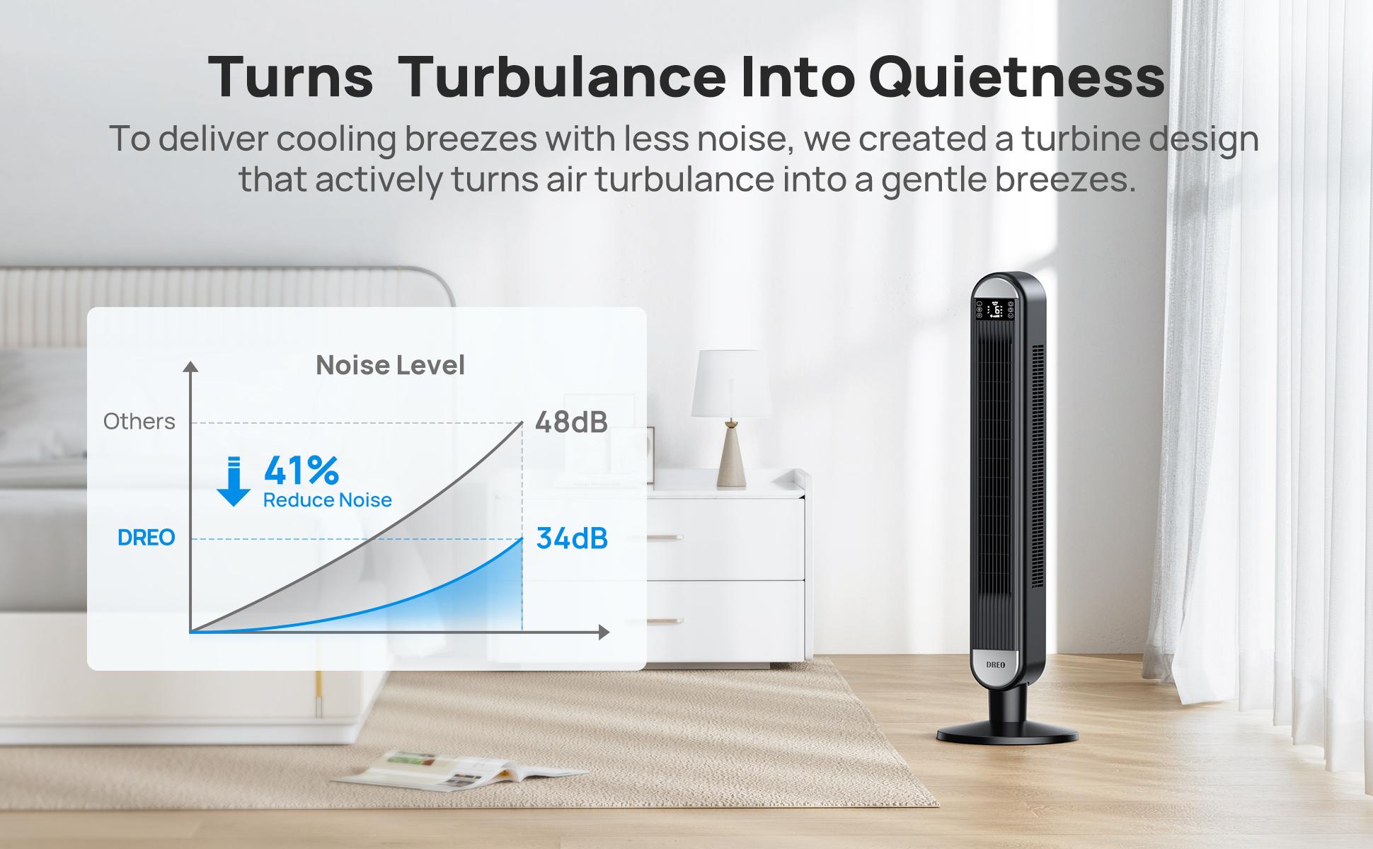 Dreo Tower Fan for Bedroom, 42 Inch Bladeless Fan, 24ft/s High Velocity, 6 Speeds, 4 Modes, 90° Oscillating with Remote, Large LED Display, 12H Timer, 34db Quiet Floor Fans for Home Living Room Office appliances device