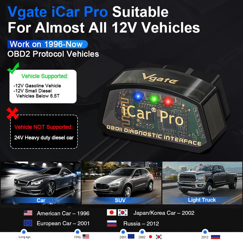 Vgate iCar Pro V2.3 OBD2 Scanner Bluetooth 4.0 Wireless Car Diagnostic Tool Fault Code Reader for iPhone Android
