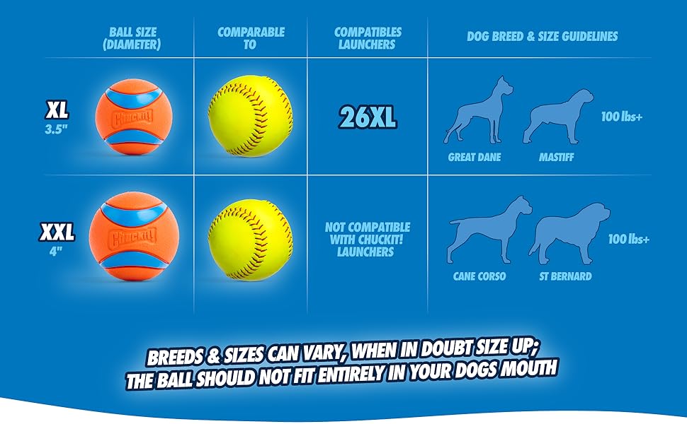 Chuckit! Ultra Ball Dog Toy - Medium Bouncy Fetch Balls For Dogs 20-60 lbs - Made from Durable Rubber - Floating Water Pet Toys - Size Medium - 2.5-inch Diameter - Pack of 2
