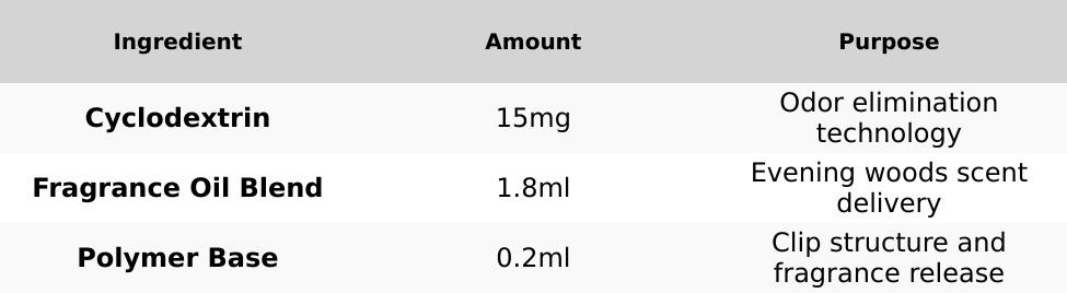 Febreze Car Vent Clip Evening Woods Scent Car Air Freshener and Odor Eliminator 0.06Oz (2ml)