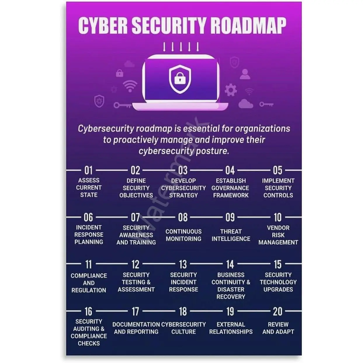 2-Pack Colorful Artistic Cybersecurity & Network Security Awareness Canvas Print Photo Posters, 24x36in (60x90cm) Home Decor for Bedroom & Living Room Decoration