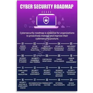 Cybersecurity Tips, Network Security Awareness Posters (2) Canvas Wall Art Poster for Bedroom Living Room Decor 24x36inch(60x90cm)