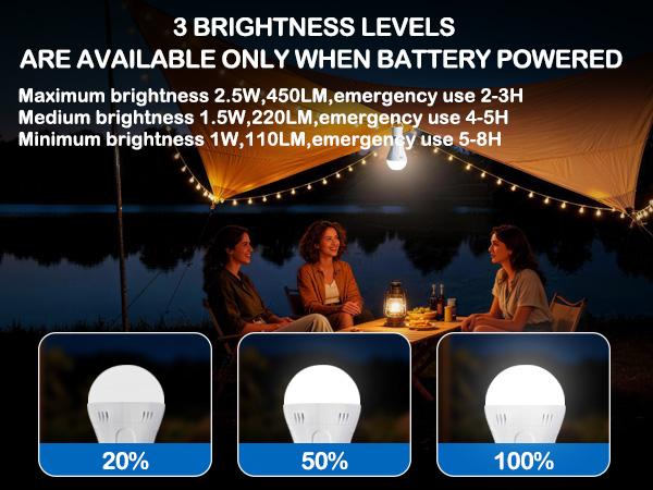 OSTWIKI 6 Pack Rechargeable Emergency Light Bulbs A19, Camping Lamp Battery Powered LED Light Bulb 3000K Daylight E26/E27 120V 9W with 1200mAh for Home Power Outage, Camping, Hurricane