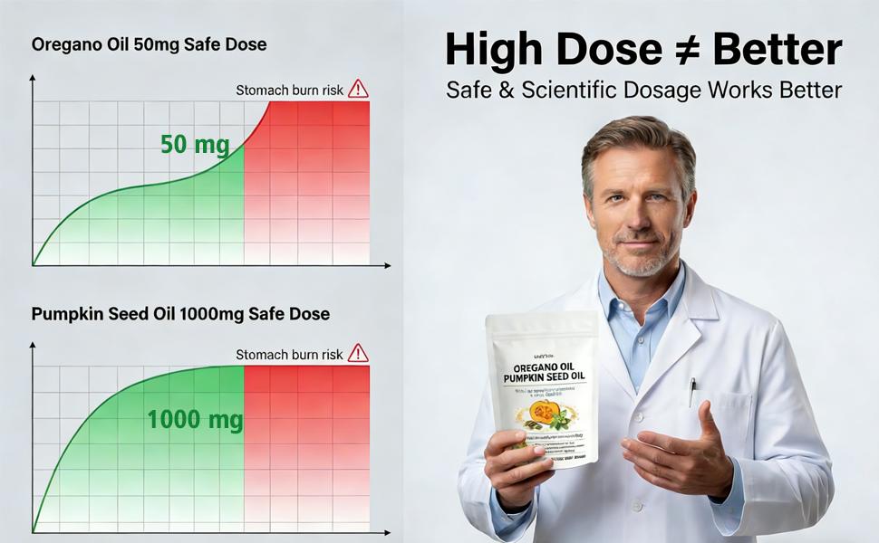 LUCKDATE Oil of Oregano & Pumpkin Seed Oil Softgels, 6-in-1 Formula with Black Seed Oil & 15 Billion CFU Probiotic for Gut & Urinary Support Non-GMO, Gluten-Free, 120 Capsules