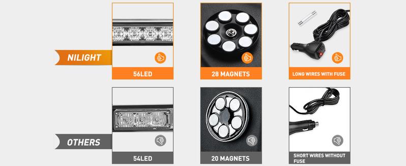 Nilight 29.5" Roof Top Strobe Lights 56LED Hazard work LED Flashing Light Bar Magnetic Mount 12V 24V Cars Trucks Tractors Snow Plows Construction Vehicles high intensity rear windshield visor