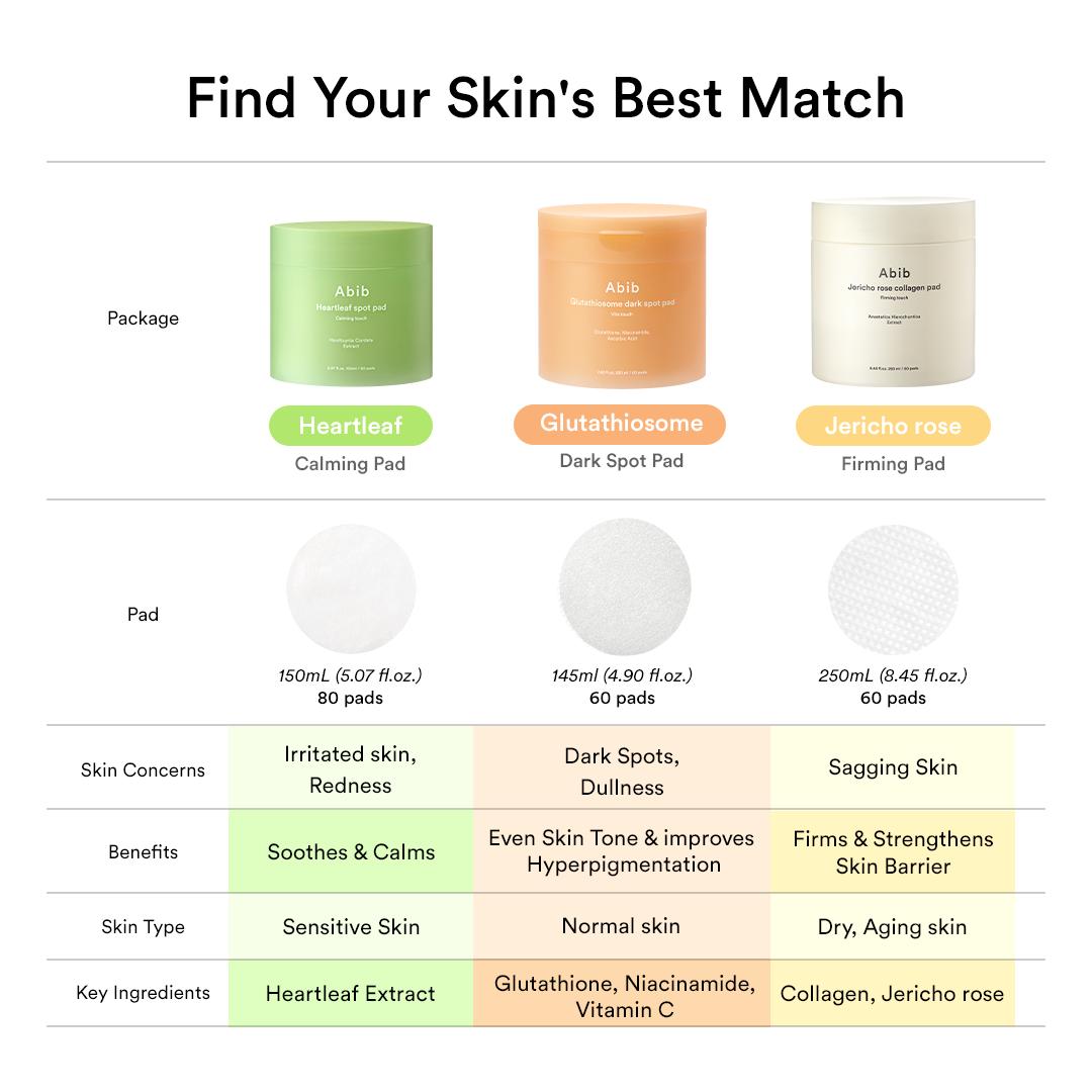[Abib official] Abib Heartleaf Spot Pad Calming Touch 80 Pads | Korean Skincare Toner Pad for Face, Hydrating, Redness Relief, Soothing