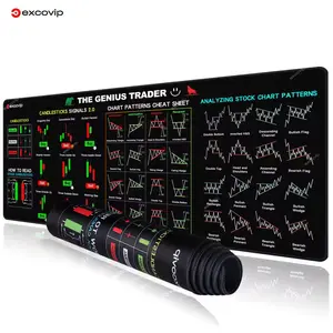 Stock Market Trader Mouse Pad Large Candlestick Pattern Chart Keyboard Mousepad Investor Desk Mat Stitched Edge Rubber Base  Style & comfort Balanced performance, aesthetic set up pc